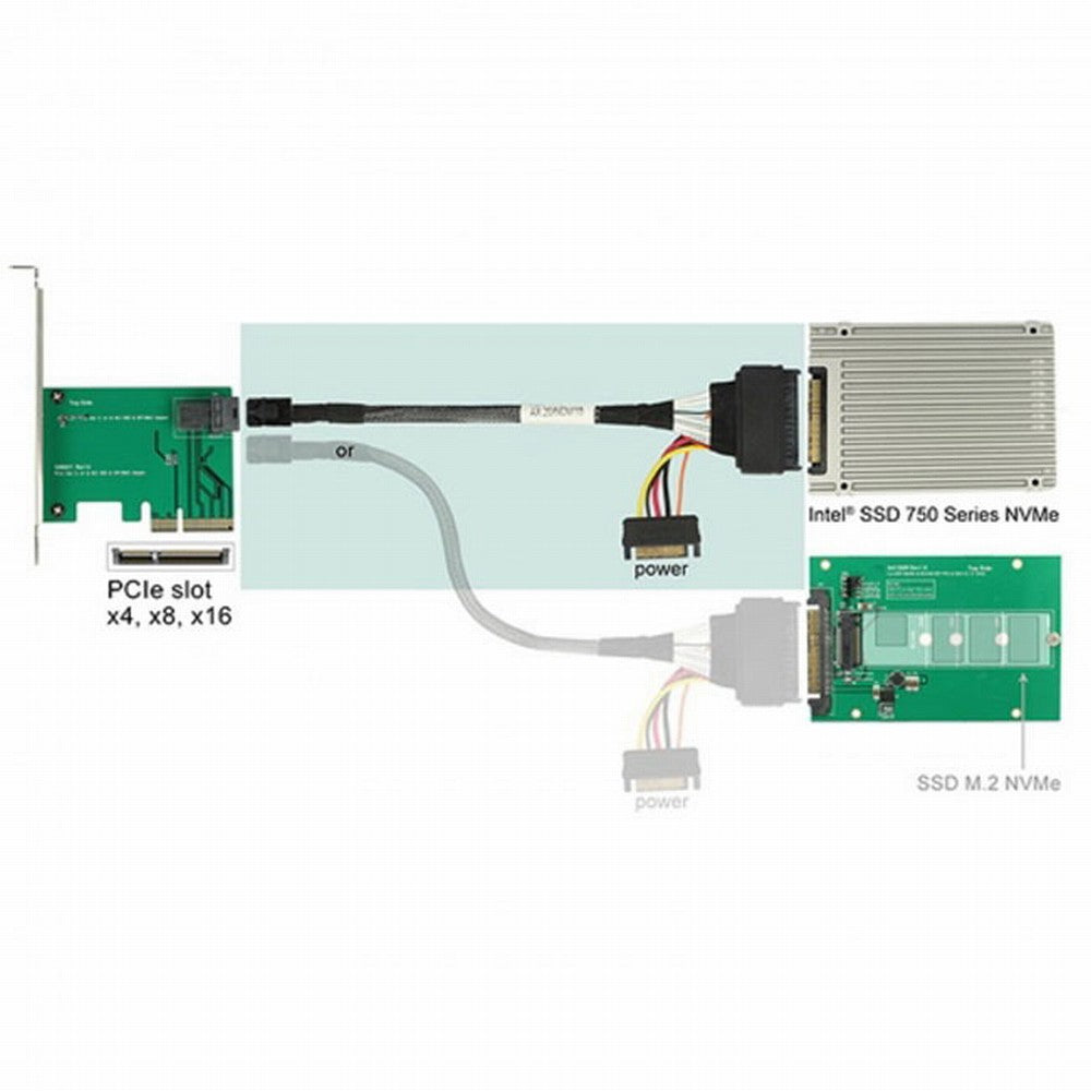 Chenyang U.2 U2 SFF-8639 NVME PCIe SSD Cable for Mainboard Intel SSD 750 p3600 p3700 M.2 SFF-8643 Mini SAS HD SF-093