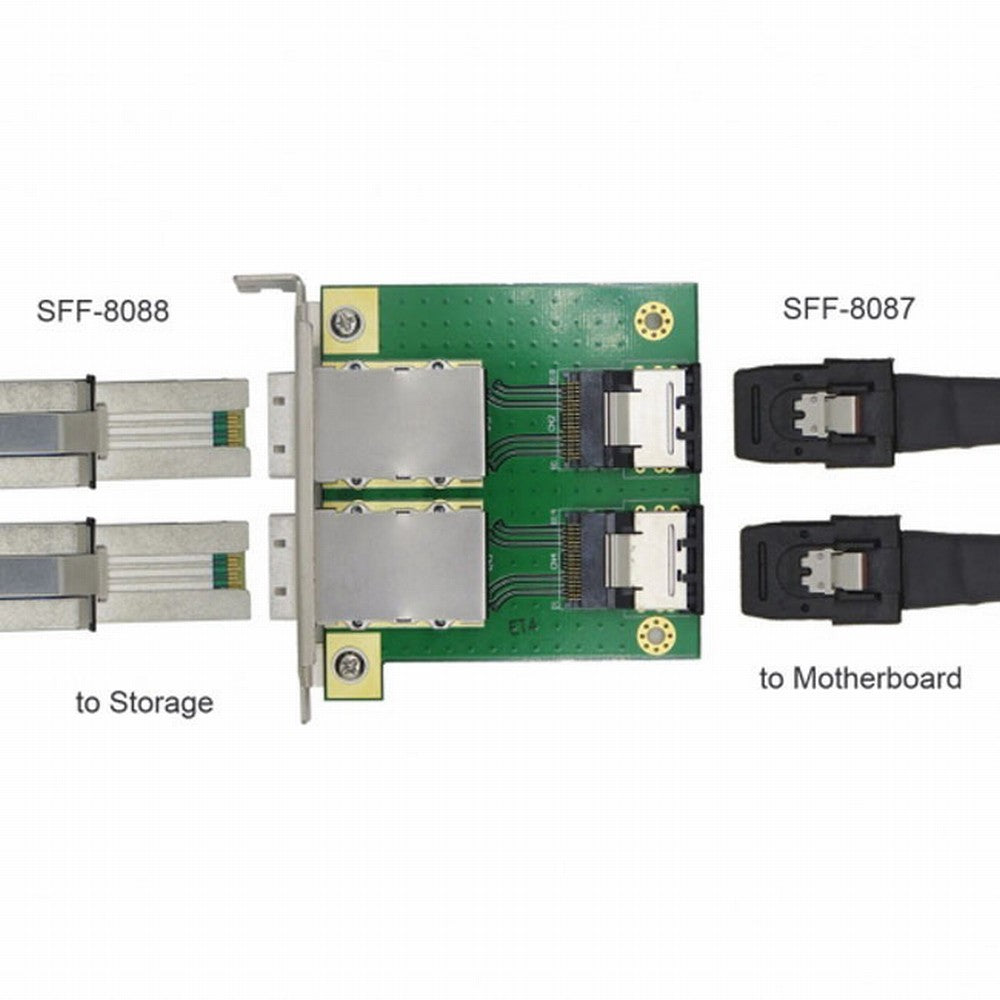 Chenyang Dual Ports Mini SAS SFF-8088 To SAS 36Pin SFF-8087 PCBA Female Adapter With PCI Bracket SF-035