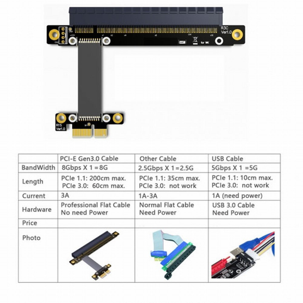 Chenyang PCI-E Gen3.0 1x To 16x Riser Cable 30cm PCI-Express PCI-E X16 Extender Right Angled Elbow Design EP-034