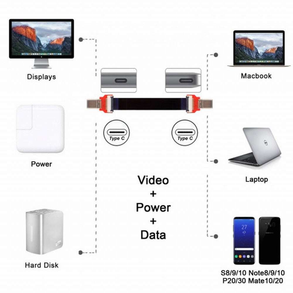 Chenyang FPC Flat USB 3.1 Type-C USB-C Male to Male Data Cable for Macbook Laptop Phone Drive CC-UC-110