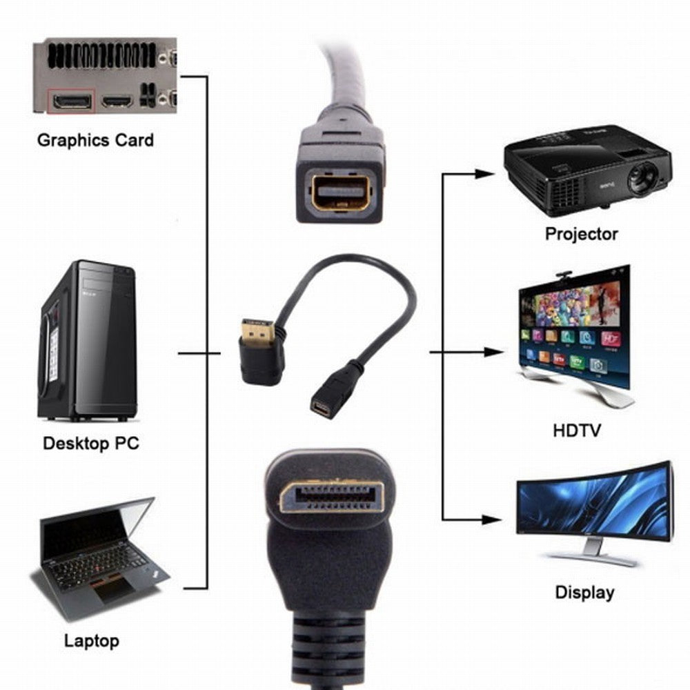 Chenyang Up Angled DP DisplayPort 90 Degree to Mini DP DisplayPort Female Cable for Displays Monitors DP-048-UP