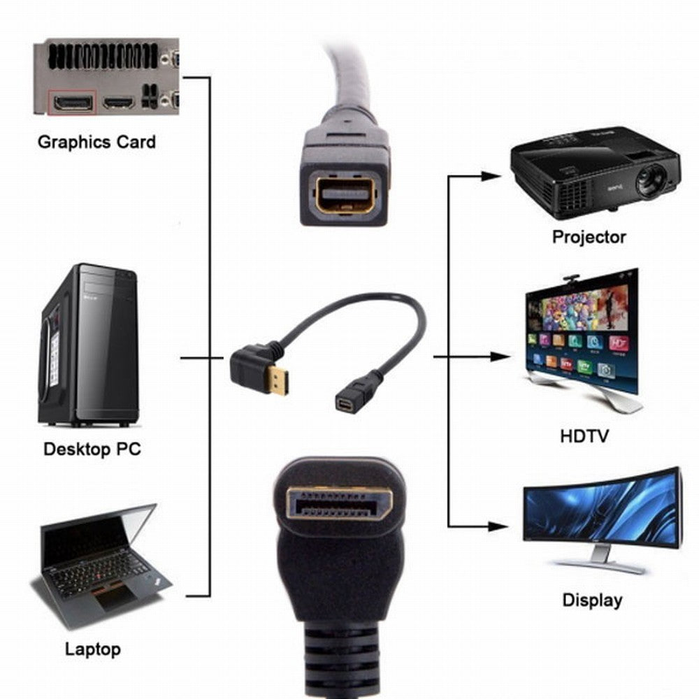 Chenyang Down Angled DP DisplayPort 90 Degree to Mini DP DisplayPort Female Cable for Displays Monitors DP-048-DN