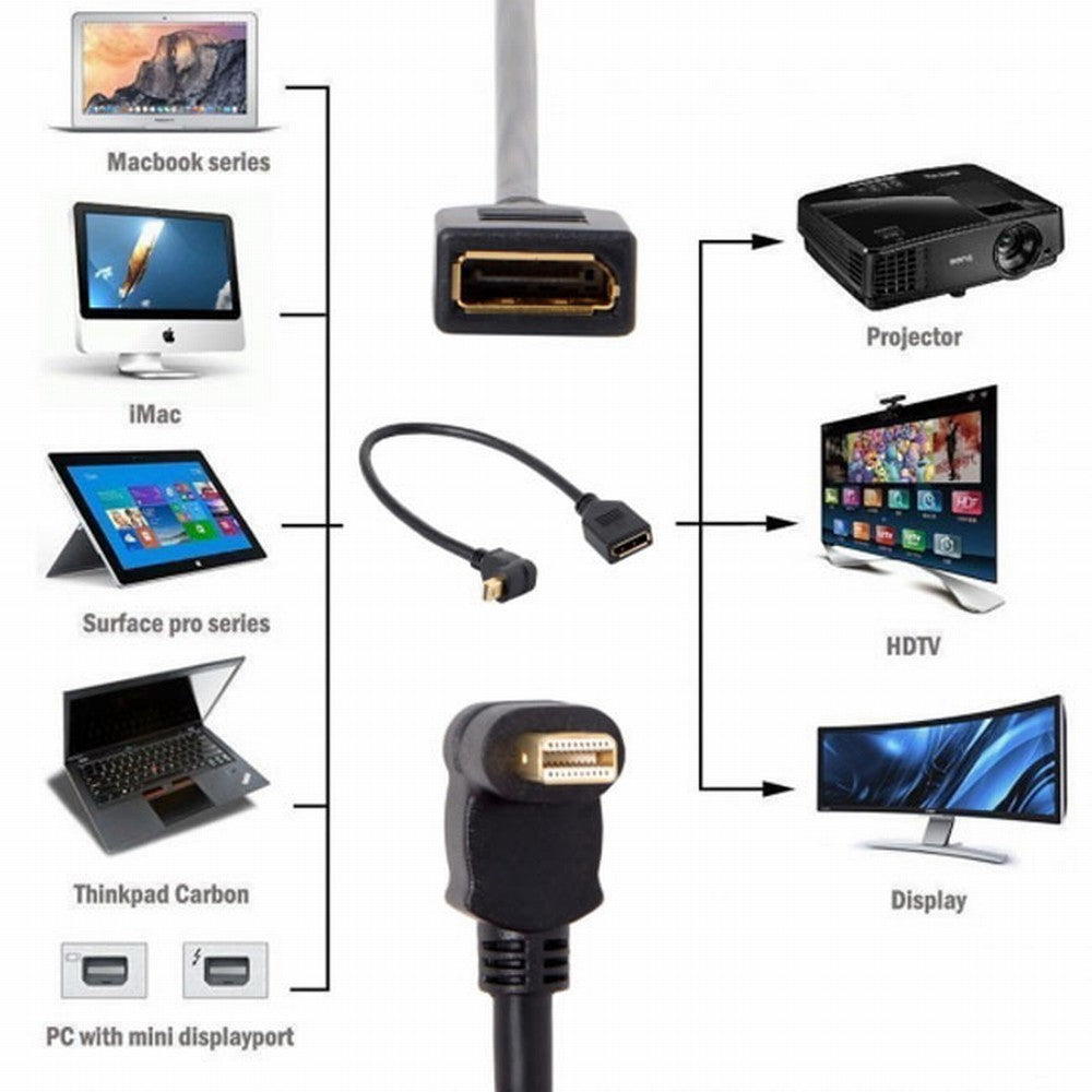 Chenyang Up Angled Mini DP DisplayPort 90 Degree to DisplayPort Female Cable for Displays Monitors DP-013-UP