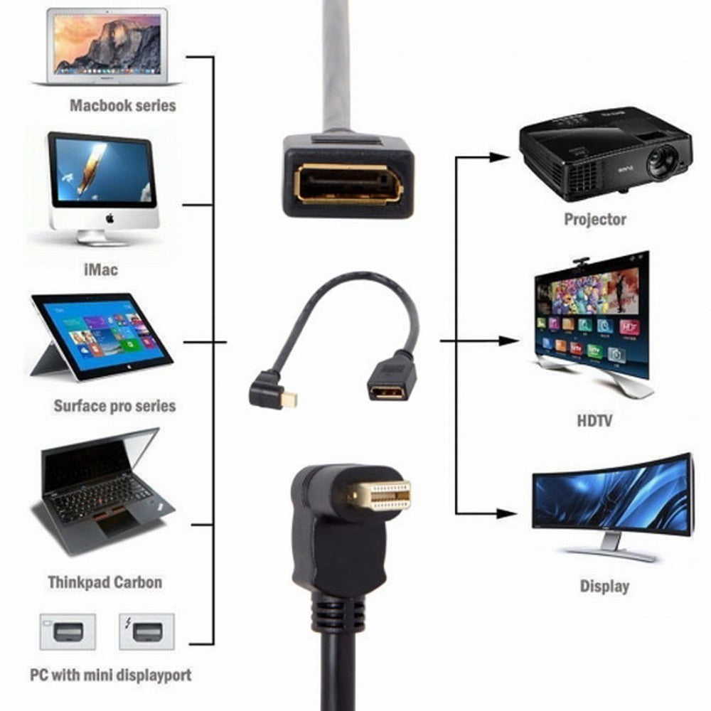 Chenyang Down Angled Mini DP DisplayPort 90 Degree to DisplayPort Female Cable for Displays Monitors DP-013-DN