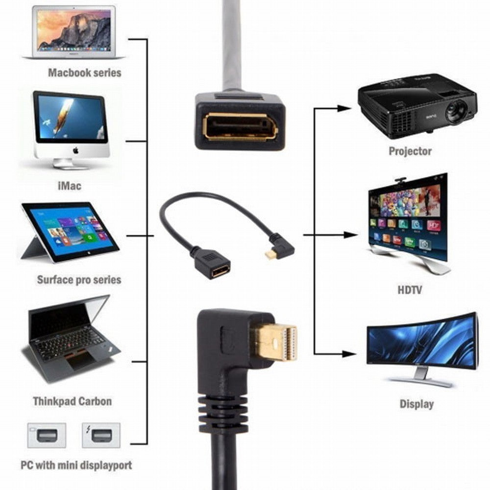 Chenyang Left Angled Mini DP DisplayPort 90 Degree to DisplayPort Female Cable for Displays Monitors DP-013-LE