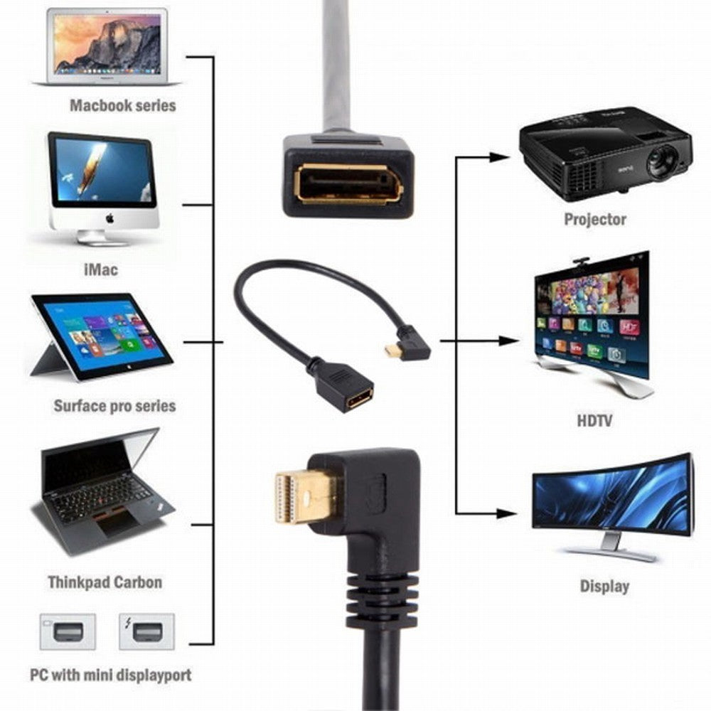 Chenyang Right Angled Mini DP DisplayPort 90 Degree to DisplayPort Female Cable for Displays Monitors DP-013-RI