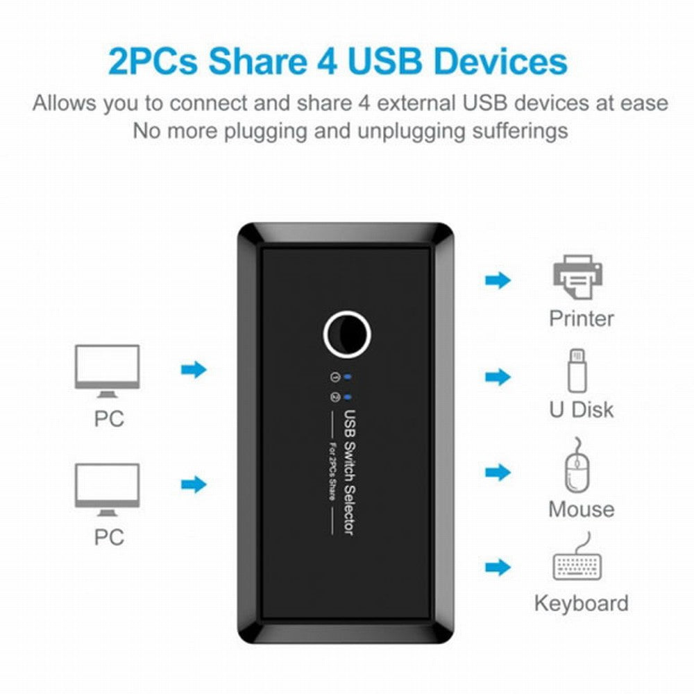 Chenyang KVM USB 3.0 Switch Selector 2 Port PCs Sharing 4 Devices for Keyboard Mouse Scanner Printer U3-025