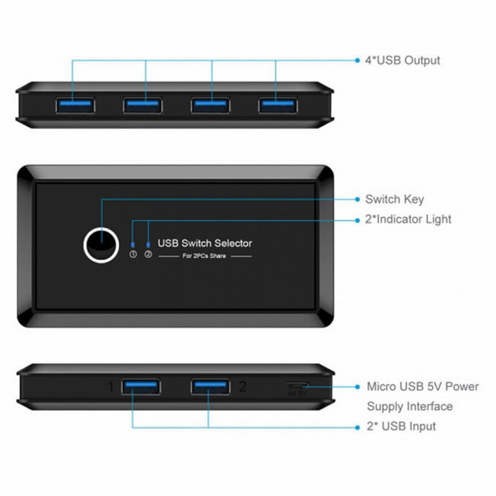 Chenyang KVM USB 3.0 Switch Selector 2 Port PCs Sharing 4 Devices for Keyboard Mouse Scanner Printer U3-025