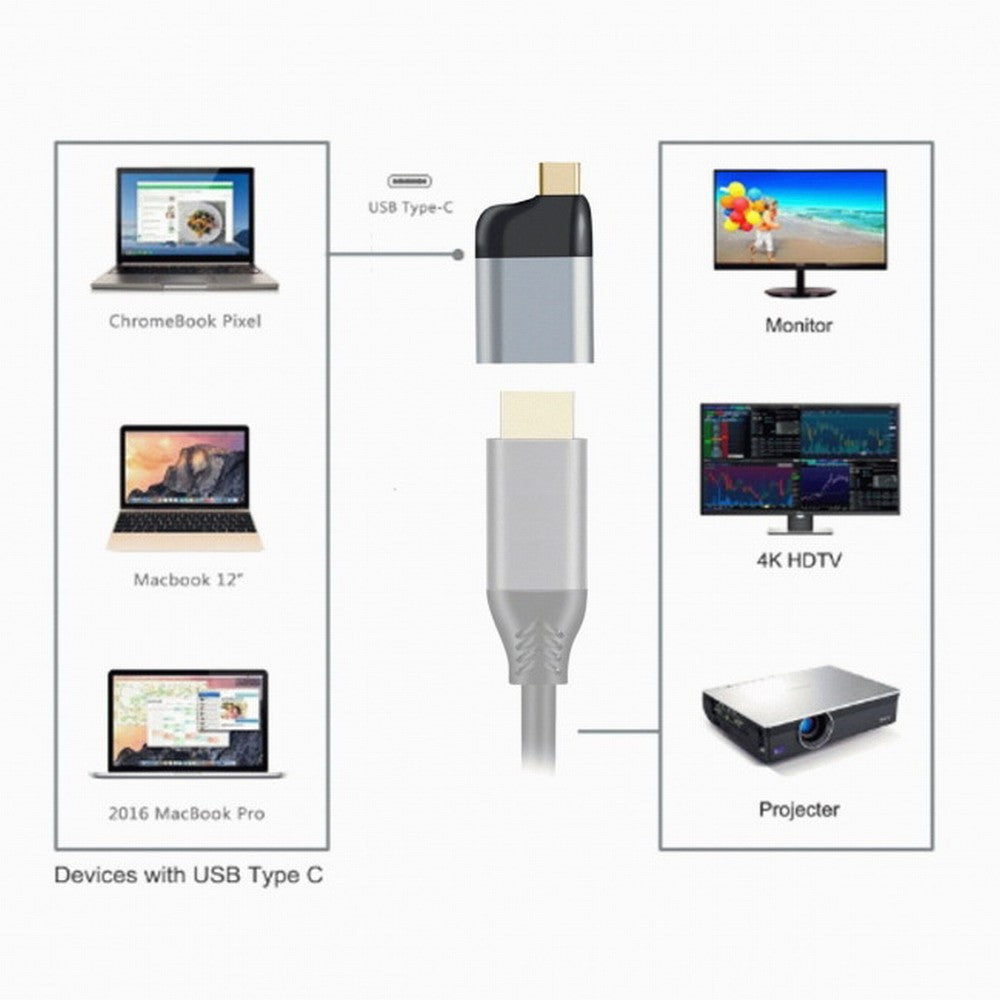 Chenyang USB-C Type C to HDMI Converter HDTV Adapter 4K 60hz 1080p for Tablet Phone Laptop UC-220-HDF