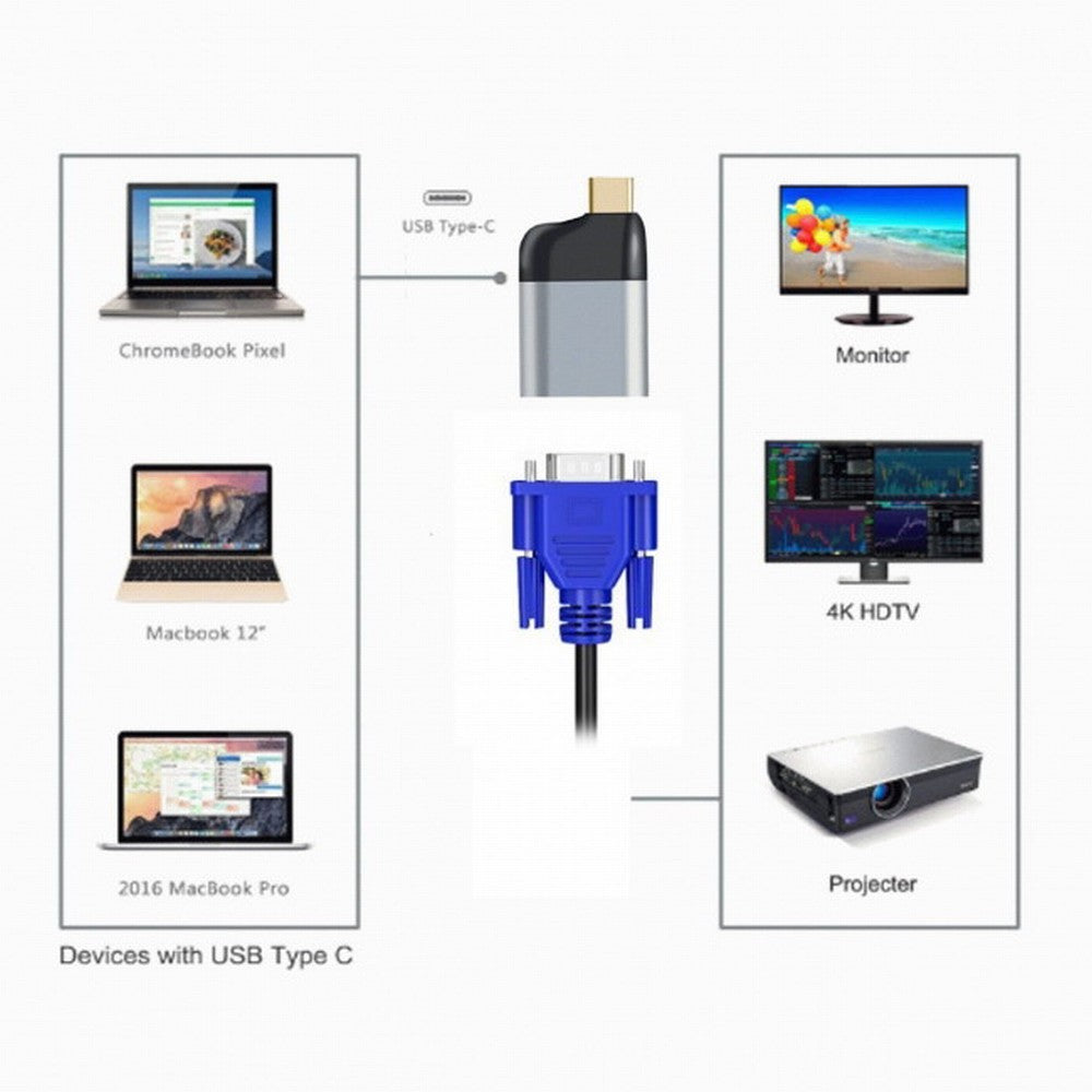 Chenyang USB-C Type C to VGA Converter Monitor Adapter 1080p 60hz for Tablet Phone Laptop UC-220-VGA