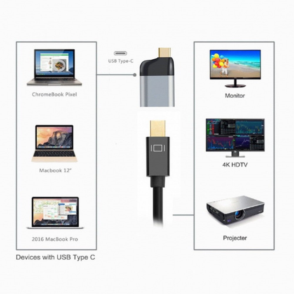 Chenyang USB-C Type C to Mini DP Displayport Converter Adapter 4K 2K 60hz for Tablet Phone Laptop UC-220-MDP