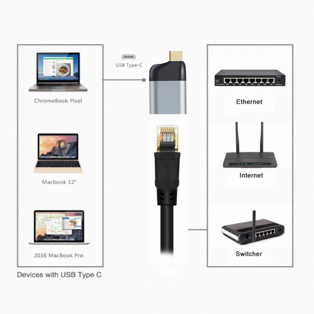 Chenyang USB-C Type-C USB3.1 to 1000Mbps Gigabit Ethernet Network LAN Adapter for Laptop UC-220-LAN