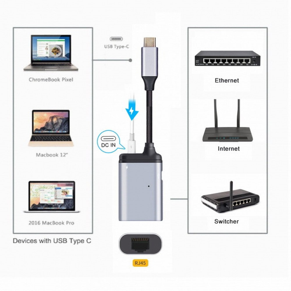 Chenyang USB-C Type-C USB3.1 to 1000Mbps Gigabit Ethernet Network LAN Adapter with Female PD Power Port UC-162-LAN