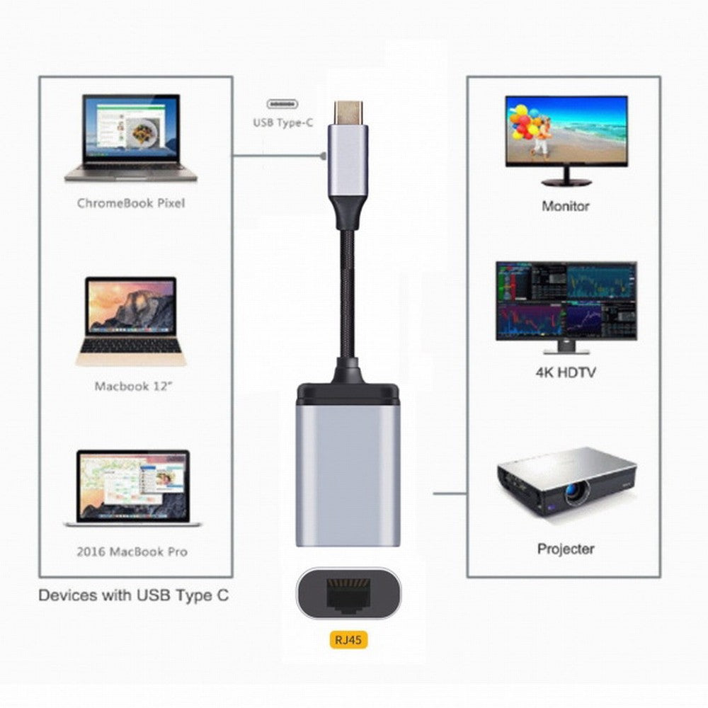 Chenyang USB-C Type-C USB3.1 to 1000Mbps Gigabit Ethernet Network LAN Cable Adapter for Laptop UC-006-LAN