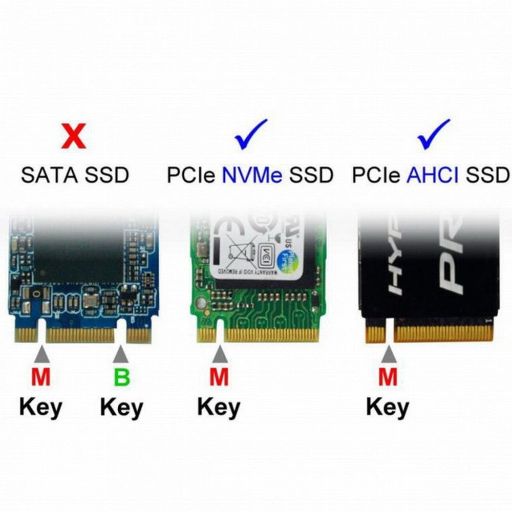 Chenyang NGFF M-key NVME AHCI SSD to PCI-E 3.0 1x x1 Vertical Adapter with Cable Male to Female Extension EP-051+SA-002