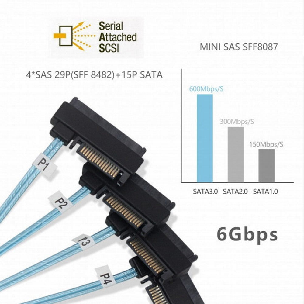 Chenyang Internal Mini SAS SFF-8643 Host to 4 SAS 29Pin SFF-8482 Target Disk 6Gbps Data Server Raid Cable SF-012