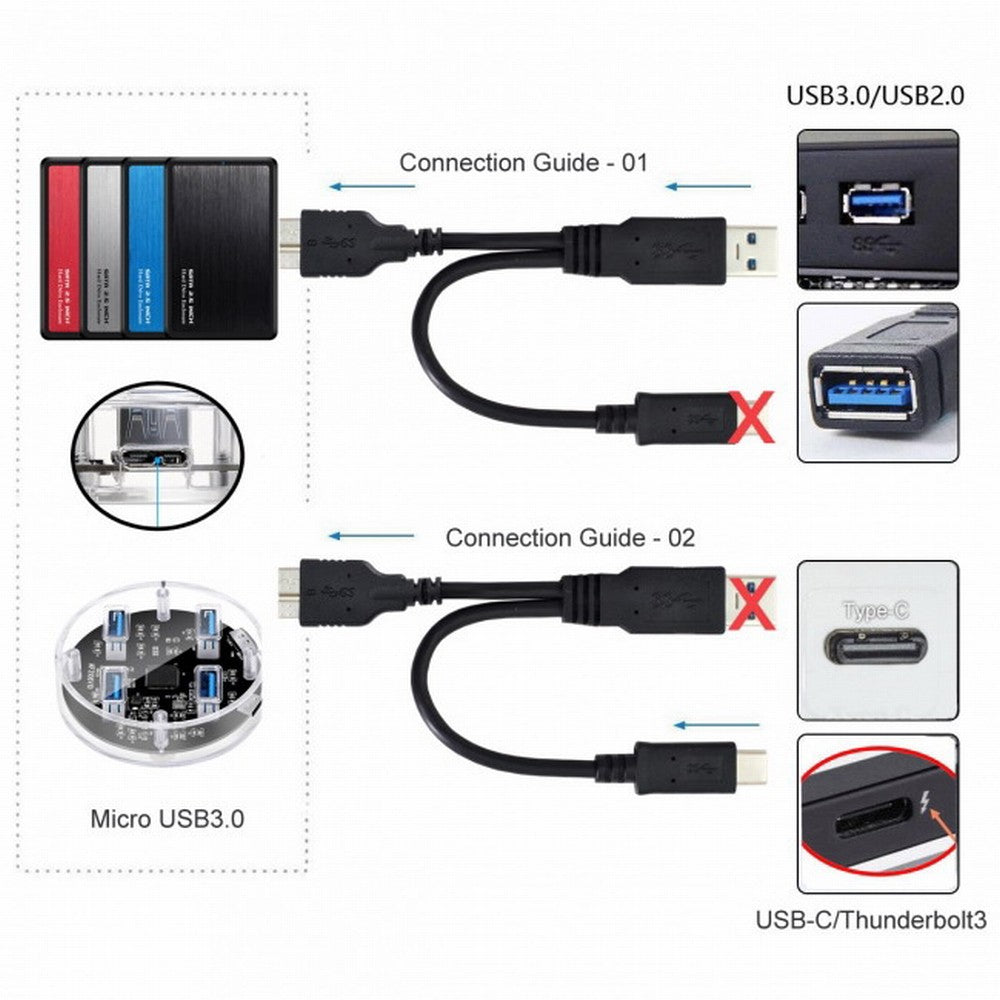 Chenyang Combo USB-C USB 3.1 Type-C USB3.0 Type-A Host to Micro USB 3.0 Target Data Cable for Disk UC-165