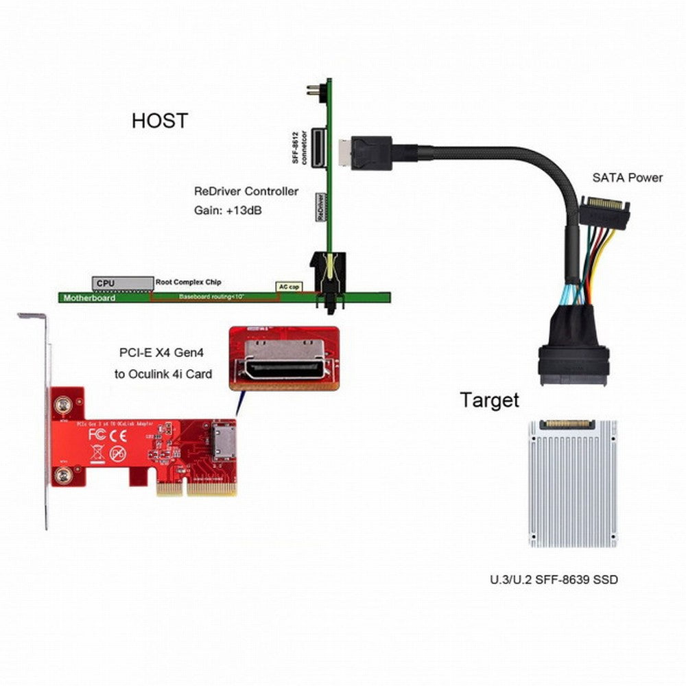 Chenyang Oculink SFF-8611 to U.2 U.3 SFF-8639 NVME PCIe PCI-Express SSD Cable for Mainboard SSD SF-017