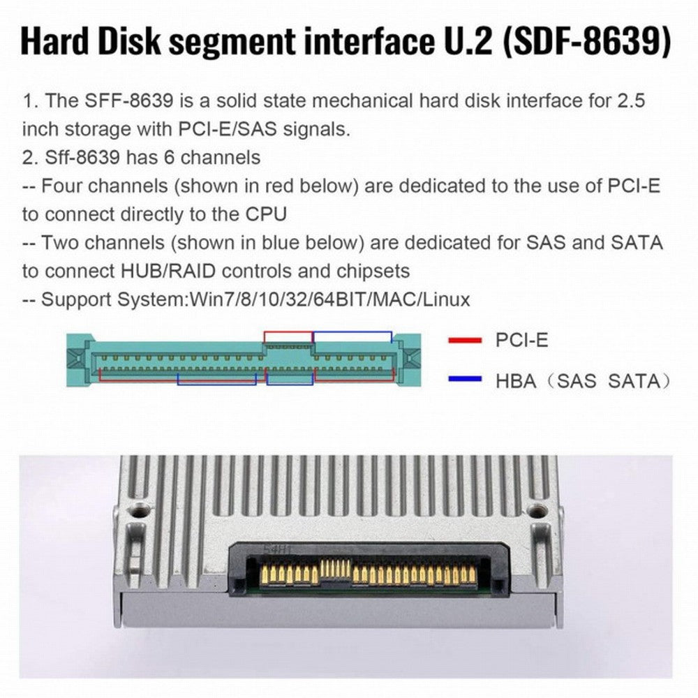 Chenyang Oculink SFF-8611 to U.2 U.3 SFF-8639 NVME PCIe PCI-Express SSD Cable for Mainboard SSD SF-017