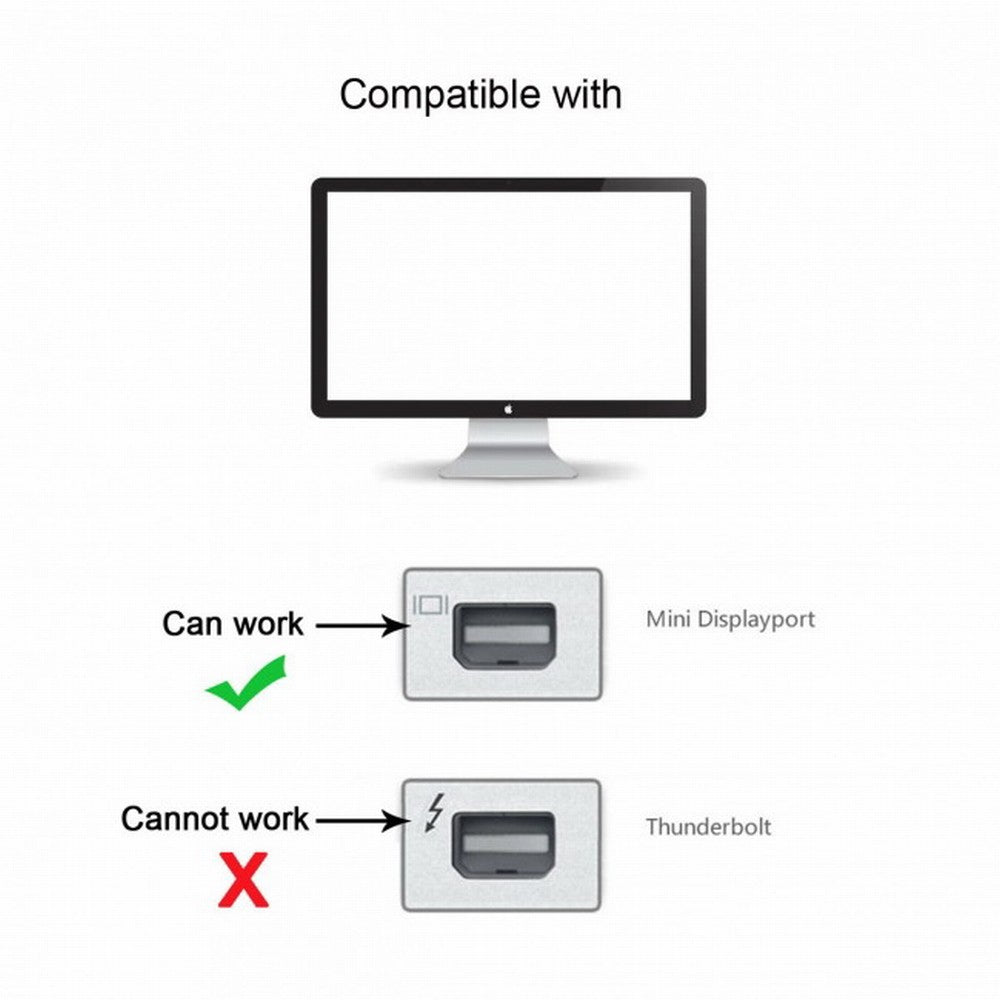 Chenyang USB-C Type C Female Source to Mini Displayport DP Sink HDTV Adapter 4K 60hz 1080p for Tablet Phone Laptop UC-012-MDP