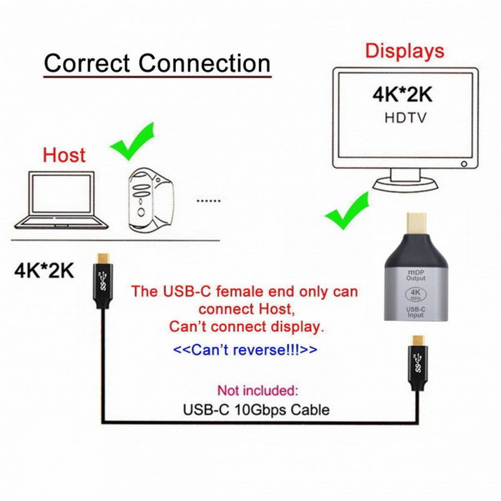 Chenyang USB-C Type C Female Source to Mini Displayport DP Sink HDTV Adapter 4K 60hz 1080p for Tablet Phone Laptop UC-012-MDP