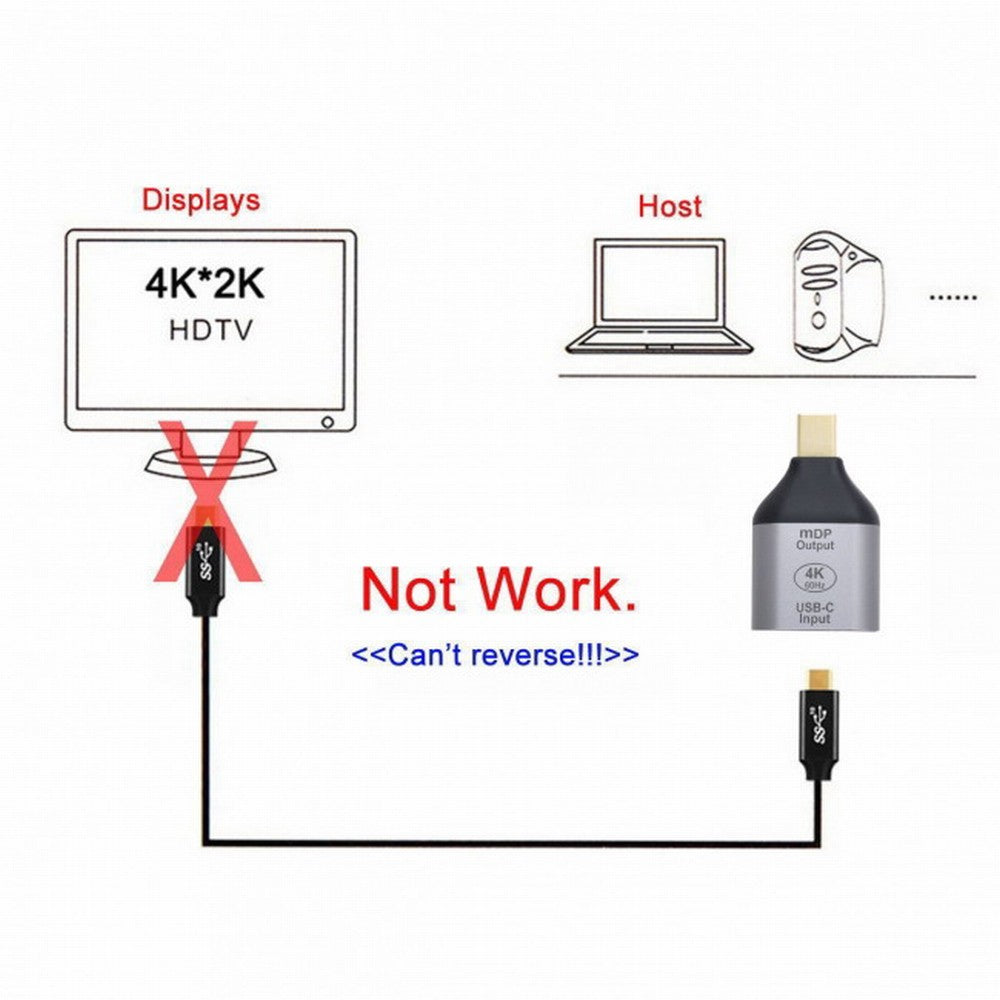 Chenyang USB-C Type C Female Source to Mini Displayport DP Sink HDTV Adapter 4K 60hz 1080p for Tablet Phone Laptop UC-012-MDP