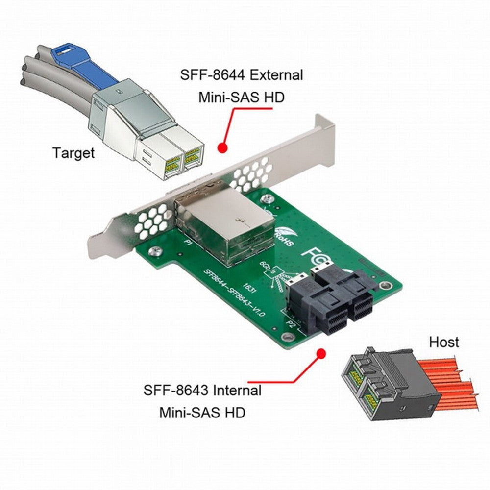 Chenyang Dual Ports Mini SAS HD SFF-8644 To Internal SAS HD SFF-8643 PCBA Female Adapter With Low Profile Bracket SF-021