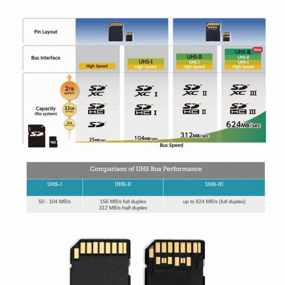 Chenyang TF Micro SD Male Extender to TF Card Female Extension Cable Adapter Flexible SD/SDHC/SDXC UHS-III UHS-3 EP-012-B33SF