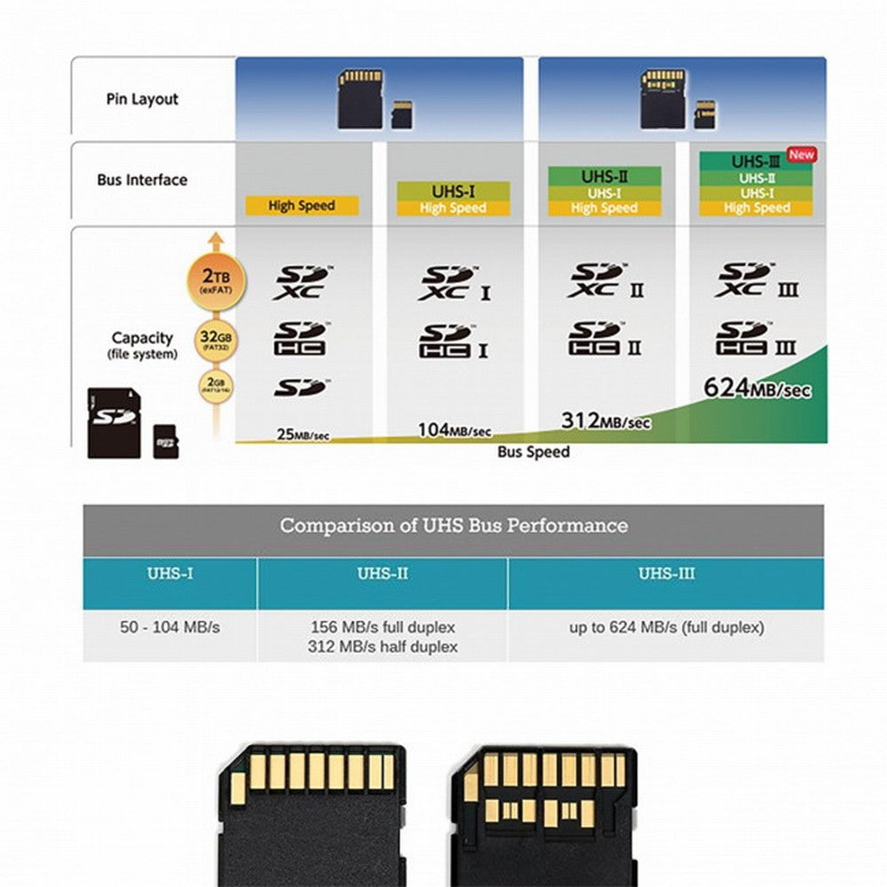 Chenyang TF Micro SD Male Extender to SD Card Female Extension Adapter PCBA SD/SDHC/SDXC UHS-III UHS-3 UHS-2 EP-016