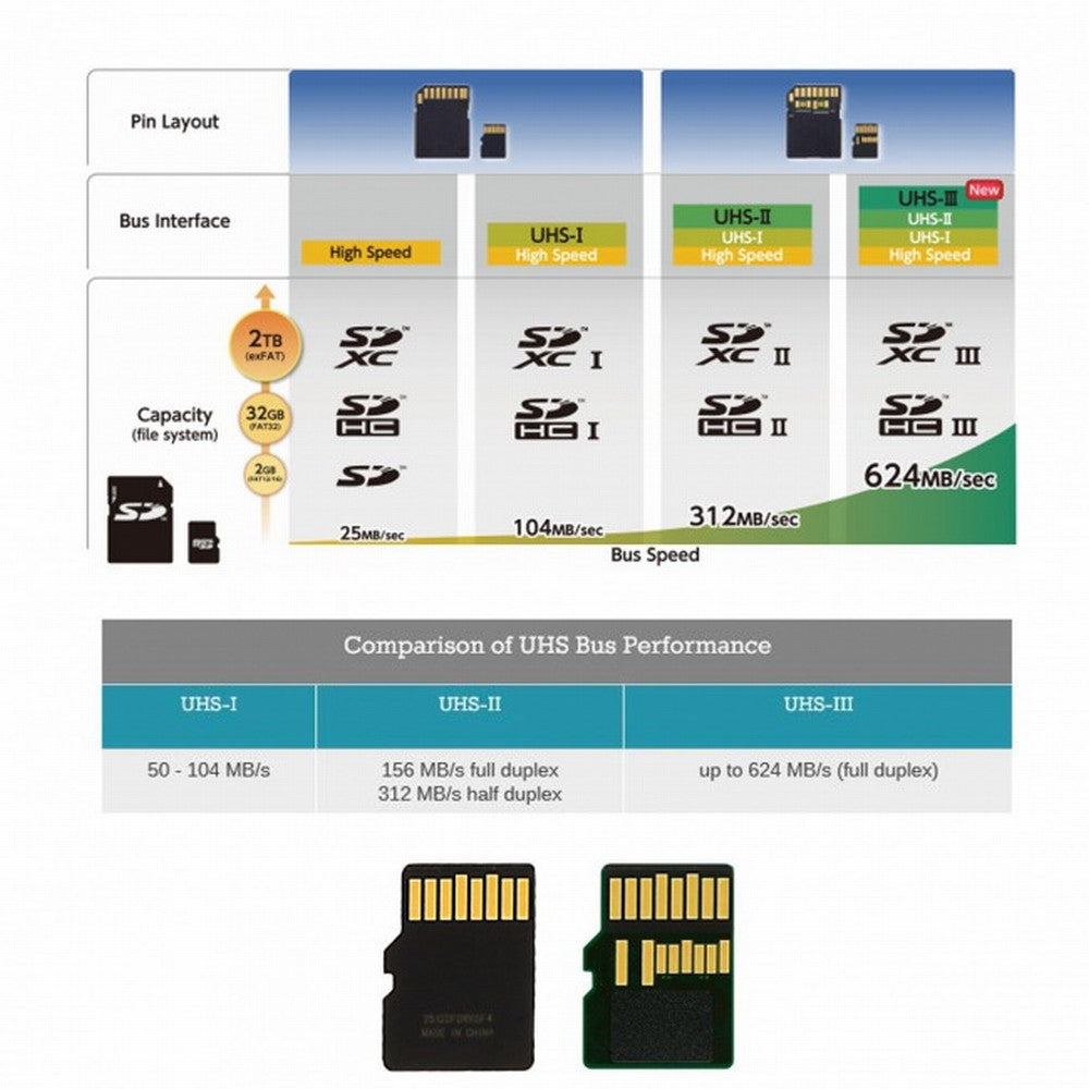 Chenyang TF Micro SD Male Extender to TF Card Female Extension Adapter PCBA SD/SDHC/SDXC UHS-III UHS-3 UHS-2 EP-013