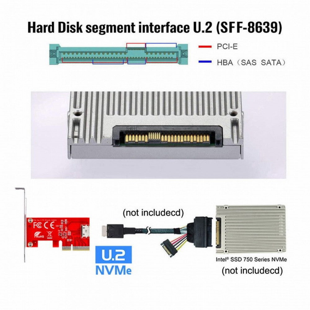 Chenyang PCI-E 3.0 Express 4.0 x4 to Oculink Internal SFF-8612 SFF-8611 Host Adapter for PCIe SSD with Bracket SF-022