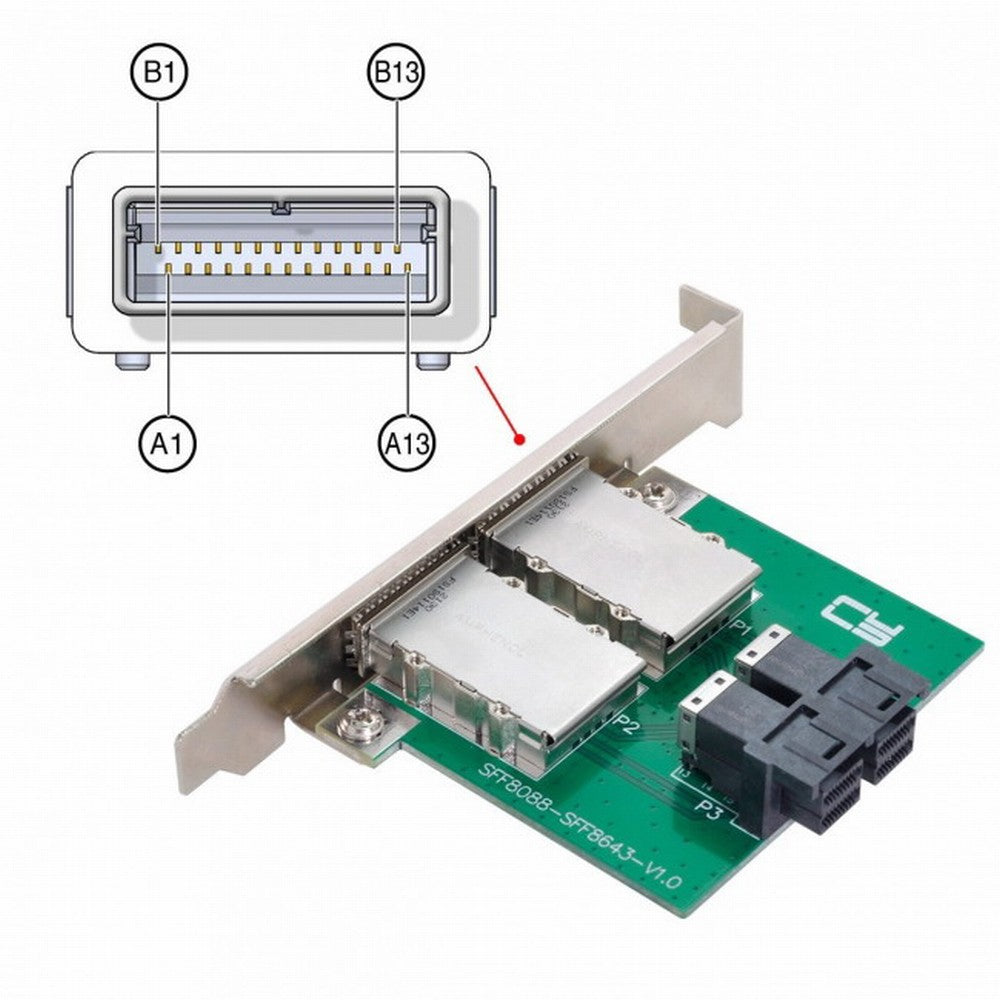 Chenyang Dual Ports Mini SAS SFF-8088 To Internal SAS HD SFF-8643 PCBA Female Adapter With Low Profile Bracket SF-030