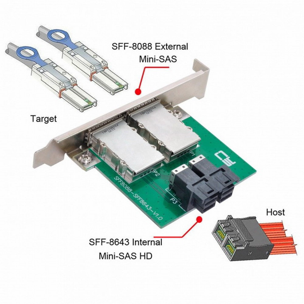 Chenyang Dual Ports Mini SAS SFF-8088 To Internal SAS HD SFF-8643 PCBA Female Adapter With Low Profile Bracket SF-030