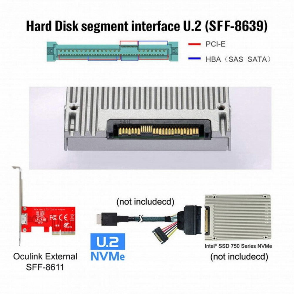 Chenyang PCI-E 3.0 Express 4.0 x4 to Oculink External SFF-8612 SFF-8611 Host Adapter for PCIe SSD with Bracket SF-032