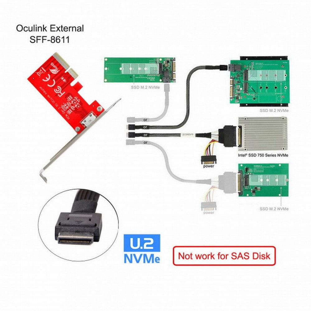 Chenyang PCI-E 3.0 Express 4.0 x4 to Oculink External SFF-8612 SFF-8611 Host Adapter for PCIe SSD with Bracket SF-032