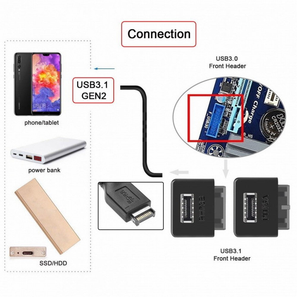 Chenyang 2pcs USB 3.1 Front Panel Socket Key-A Type-E to USB 3.0 20Pin Header Male Extension Adapter for Motherboard UC-032