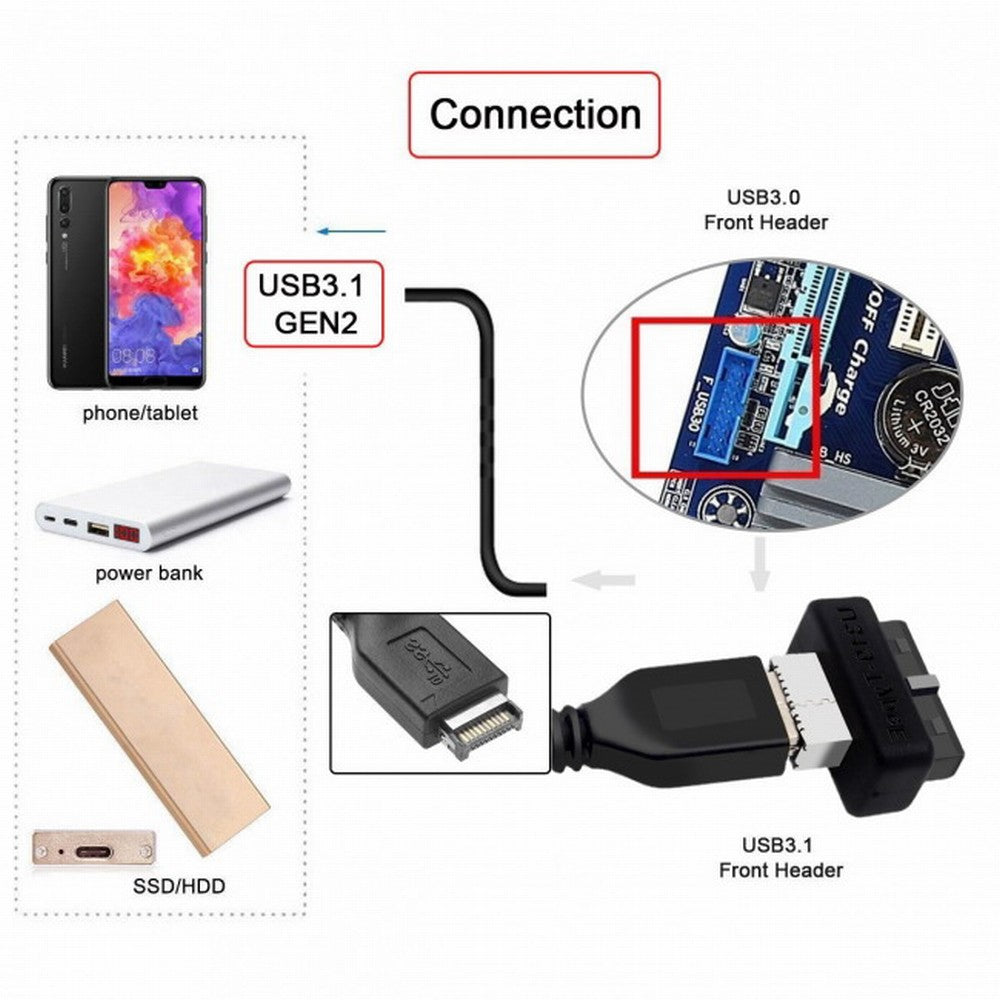 Chenyang Overmold USB 3.1 Front Panel Socket Key-A Type-E to USB 3.0 20Pin Header Male Extension Adapter UC-069