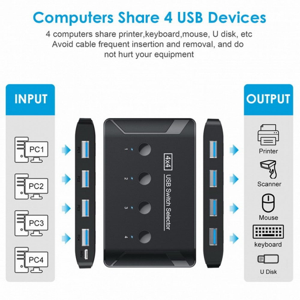 Chenyang KVM USB 3.0 Switch Selector 4 Port PCs Sharing 4 Devices for Keyboard Mouse Scanner Printer U3-040