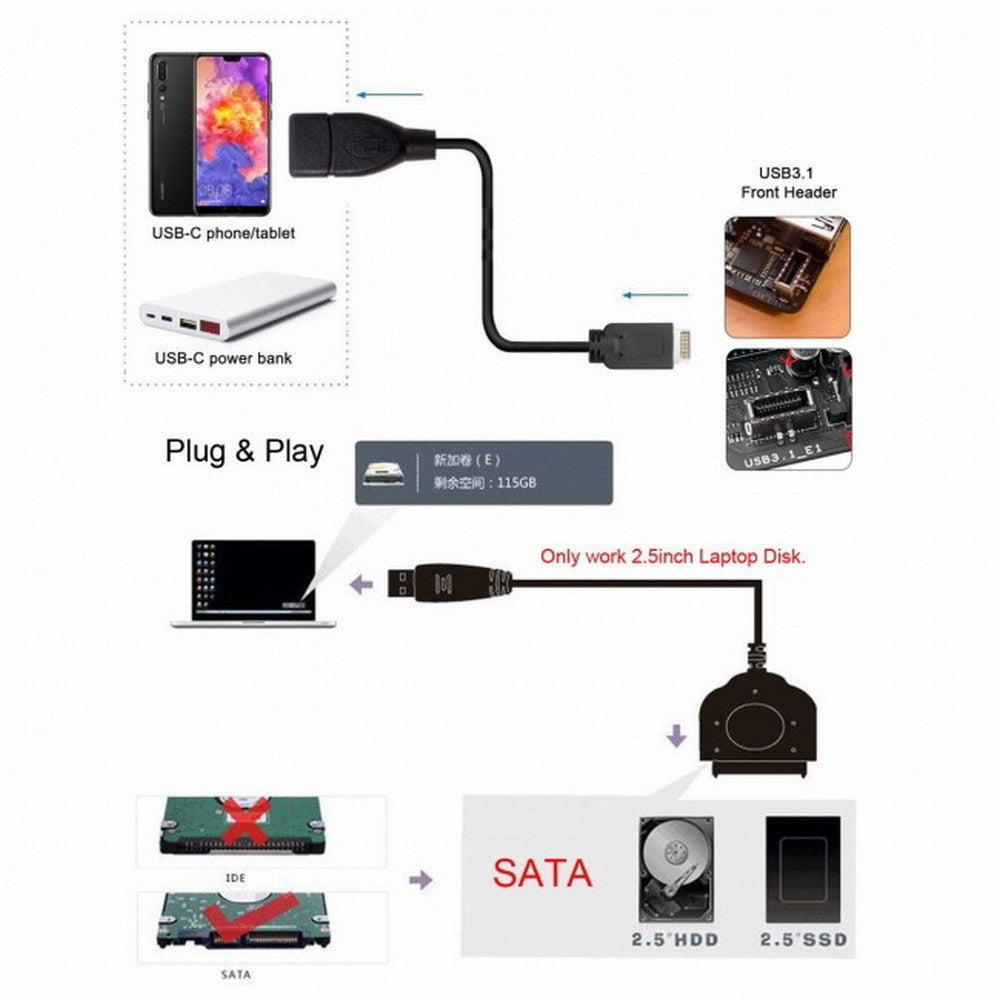 Chenyang Type-E USB 3.1 Front Panel Header USB3.0 to 2.5 Inch SATA 22Pin Disk Motherboard Cable U3-077-BK+UC-131