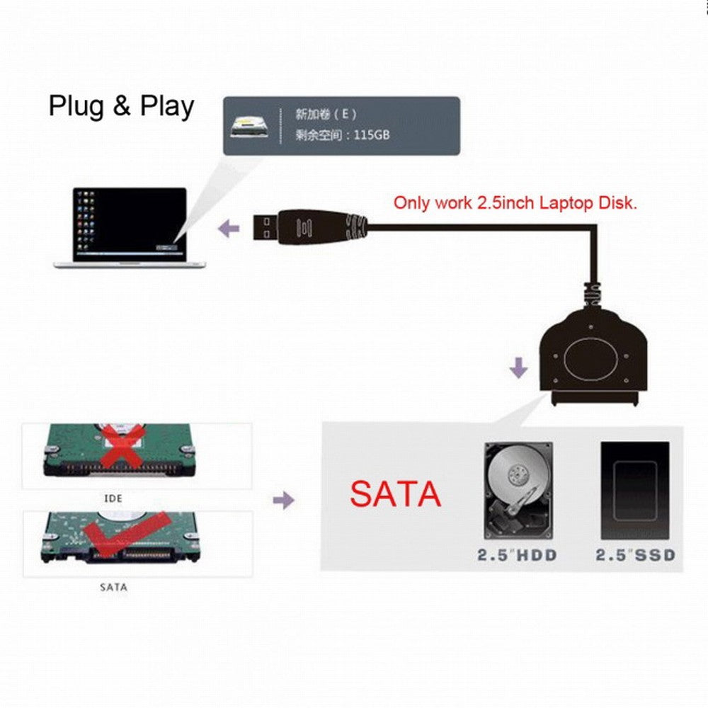 Chenyang Type-E USB 3.1 Front Panel Header USB3.0 to 2.5 Inch SATA 22Pin Disk Motherboard Cable U3-077-BK+UC-131