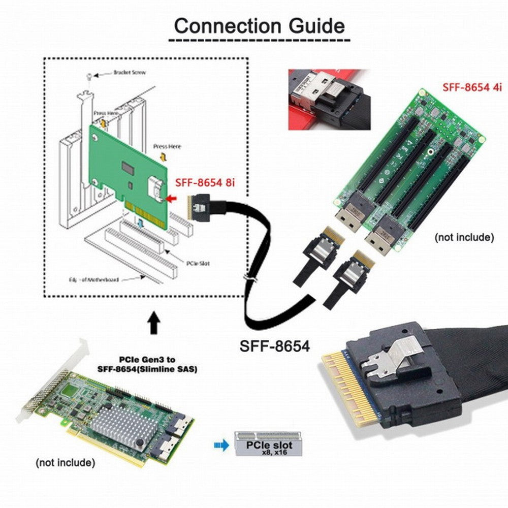 Chenyang PCI-E Ultraport Slimline SAS Slim 4.0 SFF-8654 8i 74pin to Dual SFF-8643 4i Mini SAS HD Cable PCI-Express SF-010