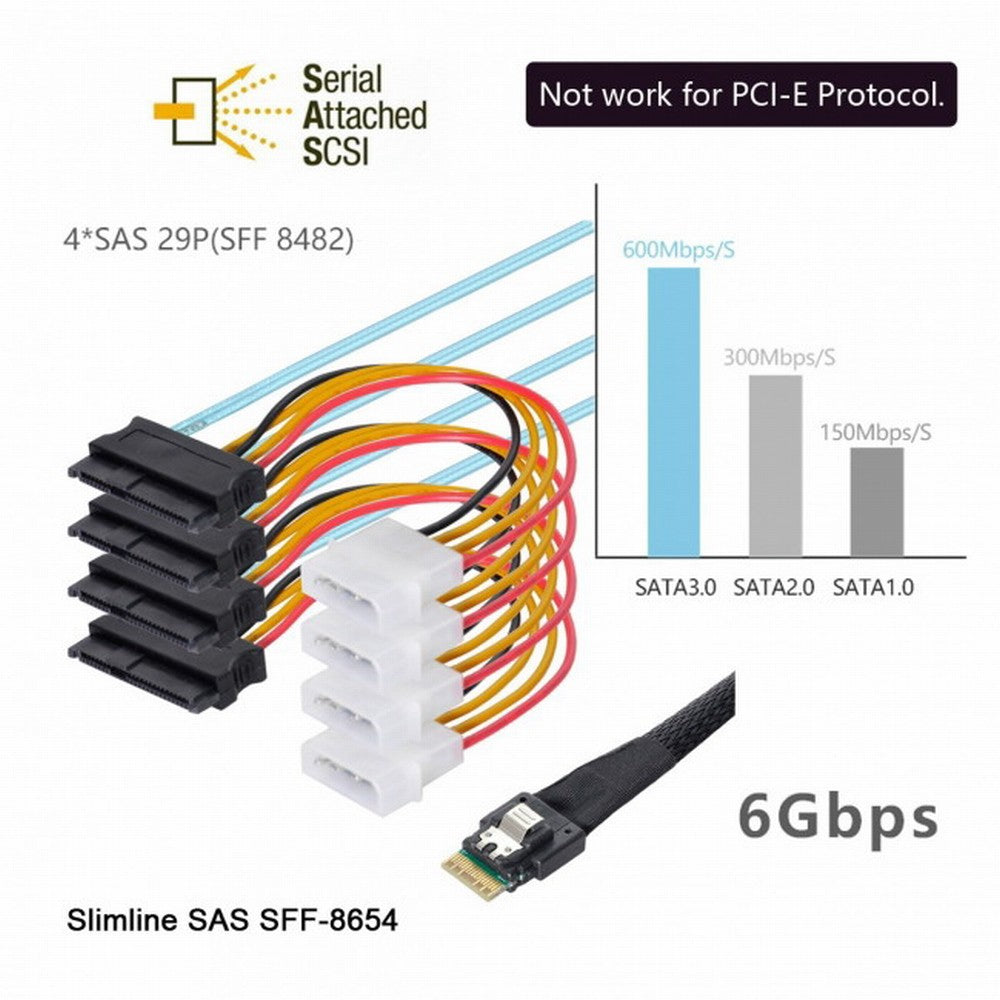 Chenyang Slimline SAS 4.0 SFF-8654 4i 38pin Host to 4 SAS 29pin SFF-8482 Target Hard Disk Fanout Raid Cable SF-047