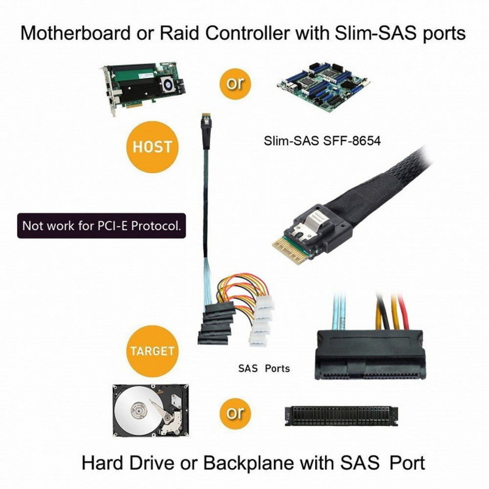 Chenyang Slimline SAS 4.0 SFF-8654 4i 38pin Host to 4 SAS 29pin SFF-8482 Target Hard Disk Fanout Raid Cable SF-047