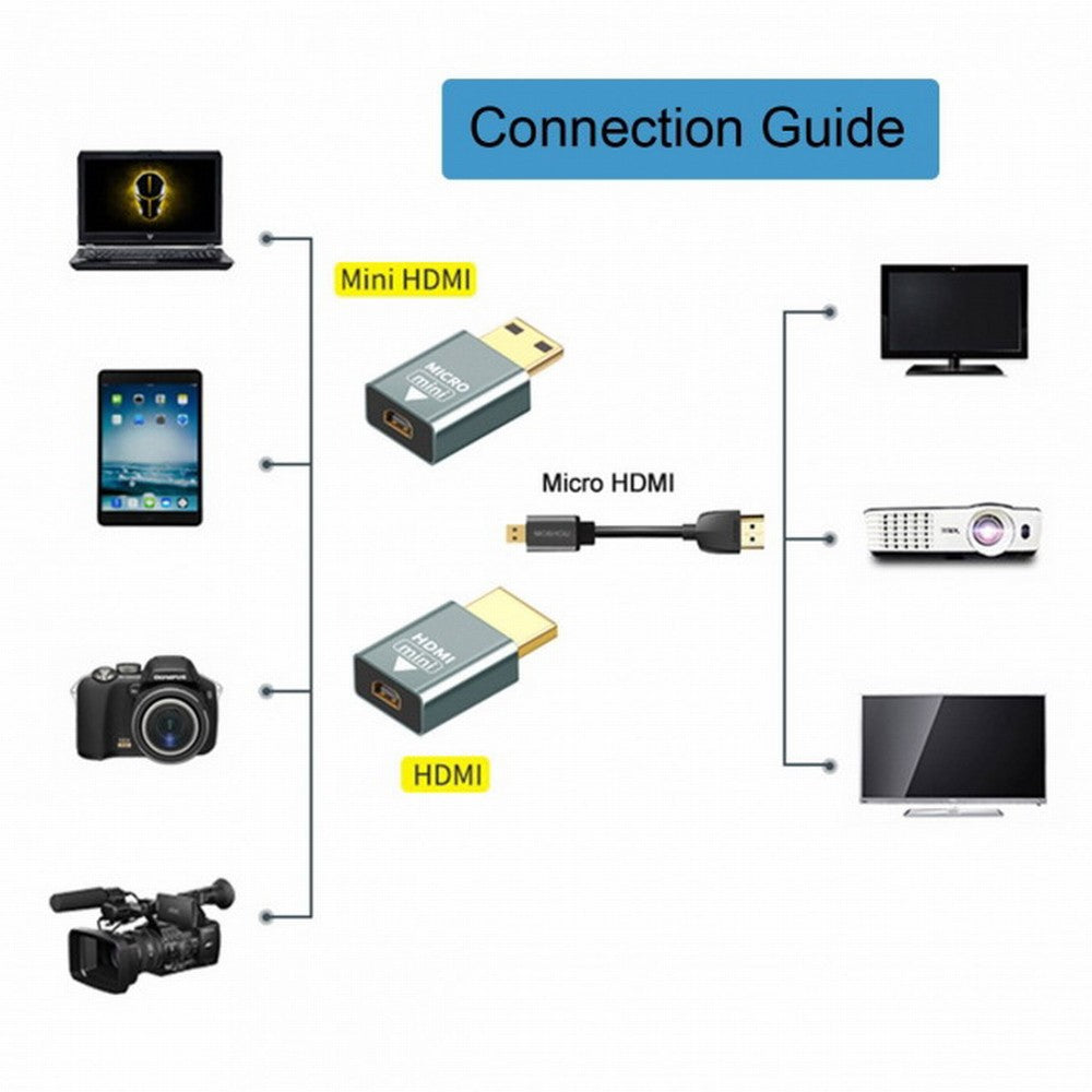 Chenyang 2pcs/set Compatible Micro HDMI Female to Mini Male HDMI 1.4 Male Adapter 4K@60hz HD-018