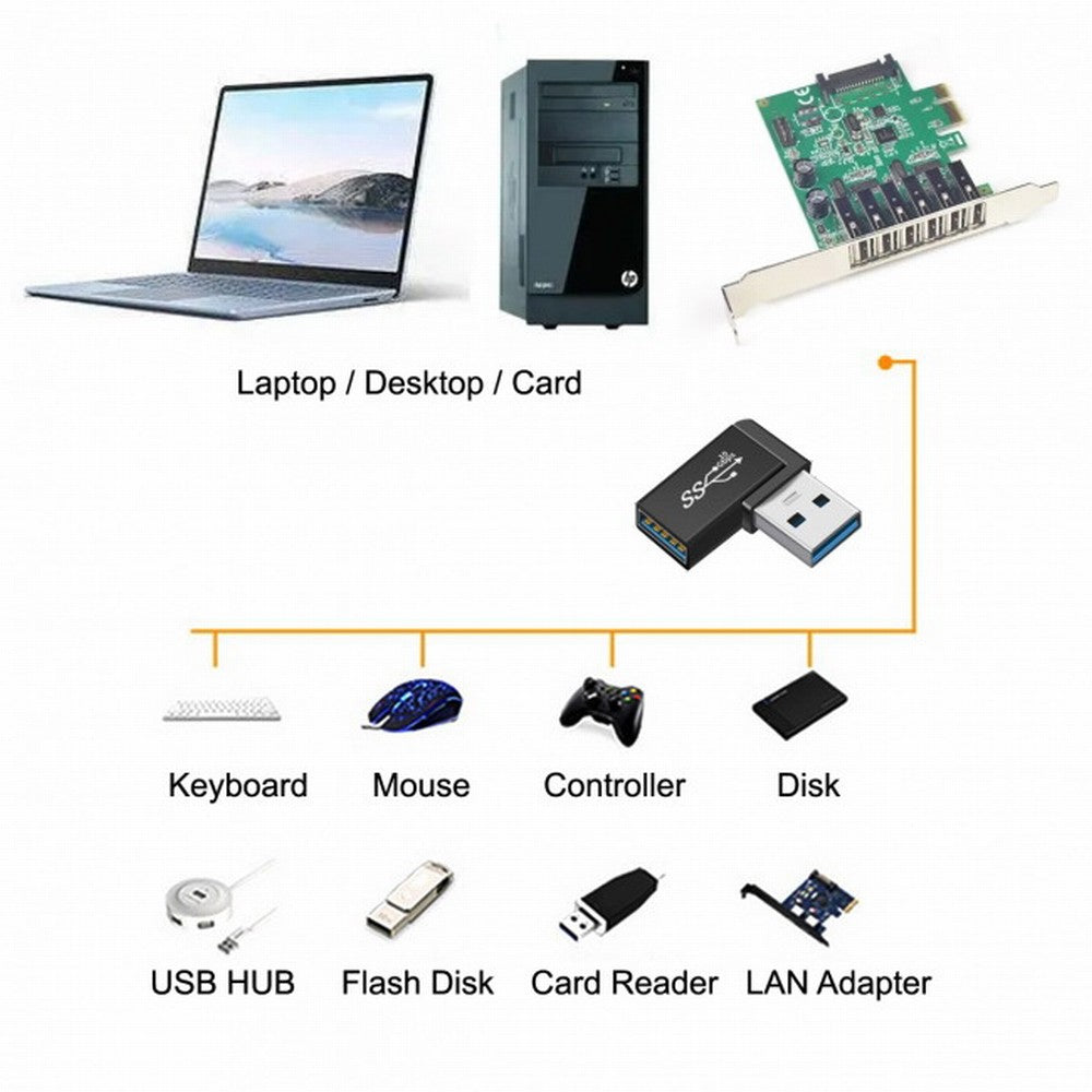 Chenyang 3pcs/lot Angled 90 Degree USB 3.1 Type C Male Female to USB3.0 Type A Female OTG Data 10Gbps Adapter UC-081