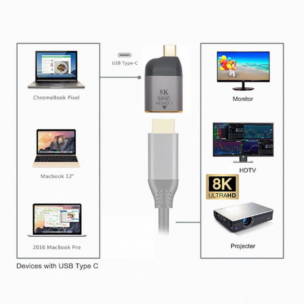 Chenyang USB4 USB-C Type-C Source to Female HDMI 2.1 Display 8K 60HZ UHD 4K HDMI Male Monitor Adapter UC-220-H8K