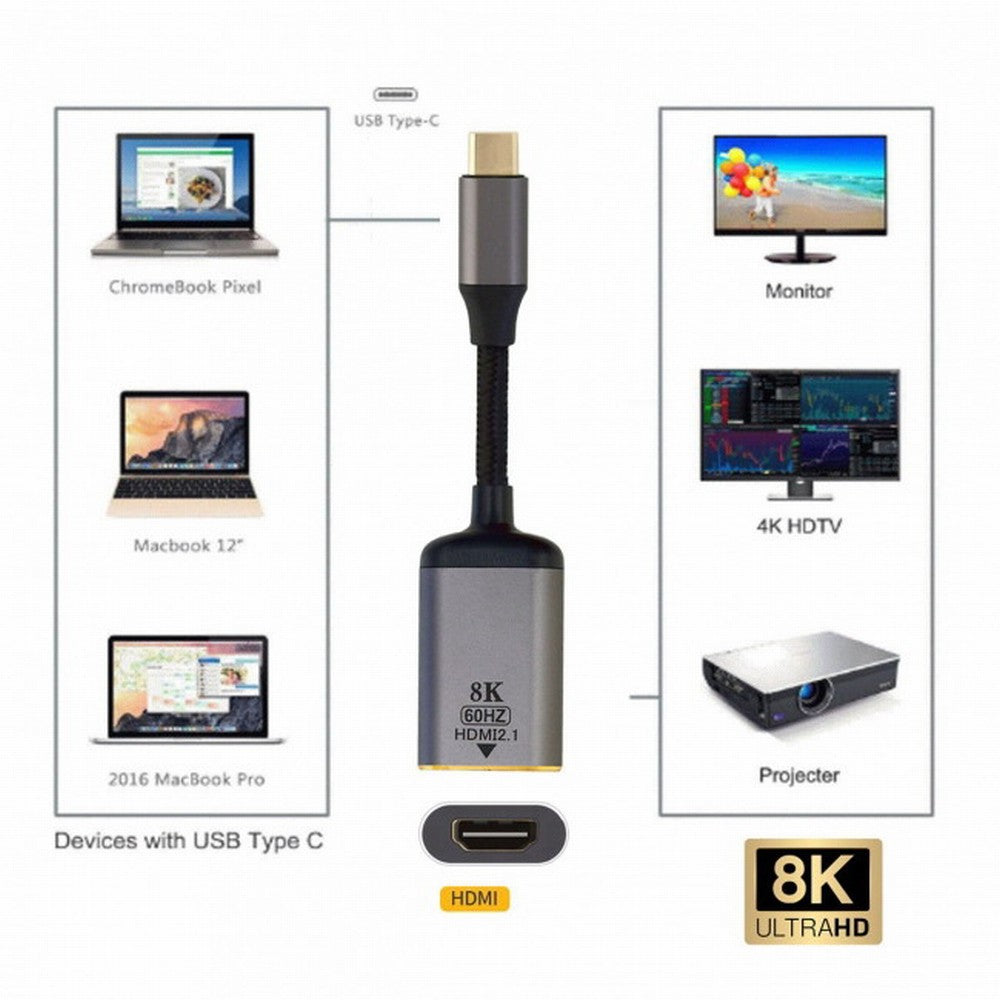 Chenyang USB4 USB-C Type-C Source to Female HDMI 2.1 Cable Display 8K 60HZ UHD 4K HDMI Male Monitor UC-006-H8K