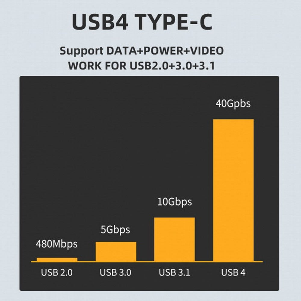 Chenyang 40Gbps USB4 Type C Male to Female Straight Connector 100W Power Data 8K Video Adapter for Laptop Phone UC-026-MF