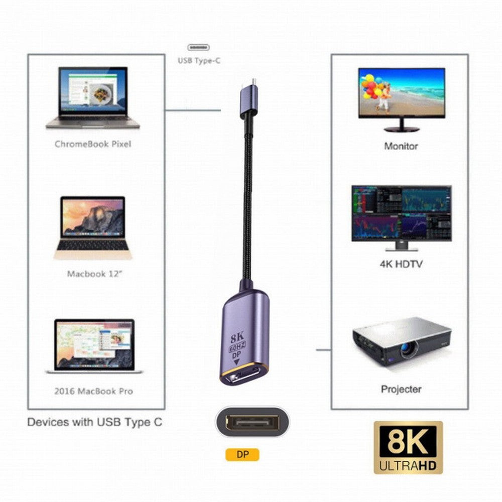 Chenyang USB4 USB-C Type-C Source to Displayport DP Female Cable Display 8K 60HZ UHD 4K Monitor Displays UC-006-D8K