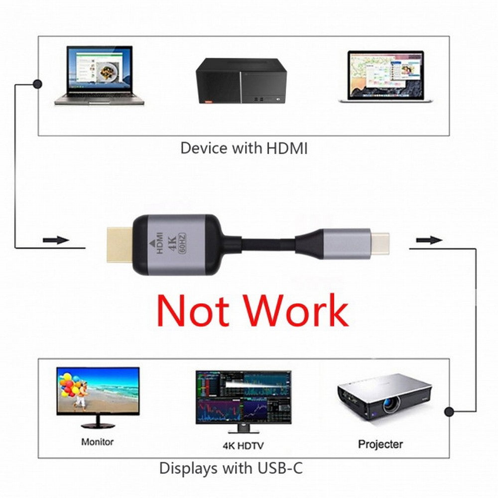 Chenyang USB 3.1 Type C USB-C Source to HDMI HDTV Displays Male 4K Monitor Cable for Laptop 1.8m UC-018-HDF